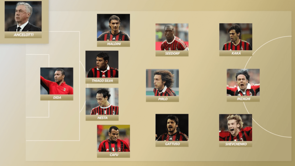 Top 11 Caressa Milan