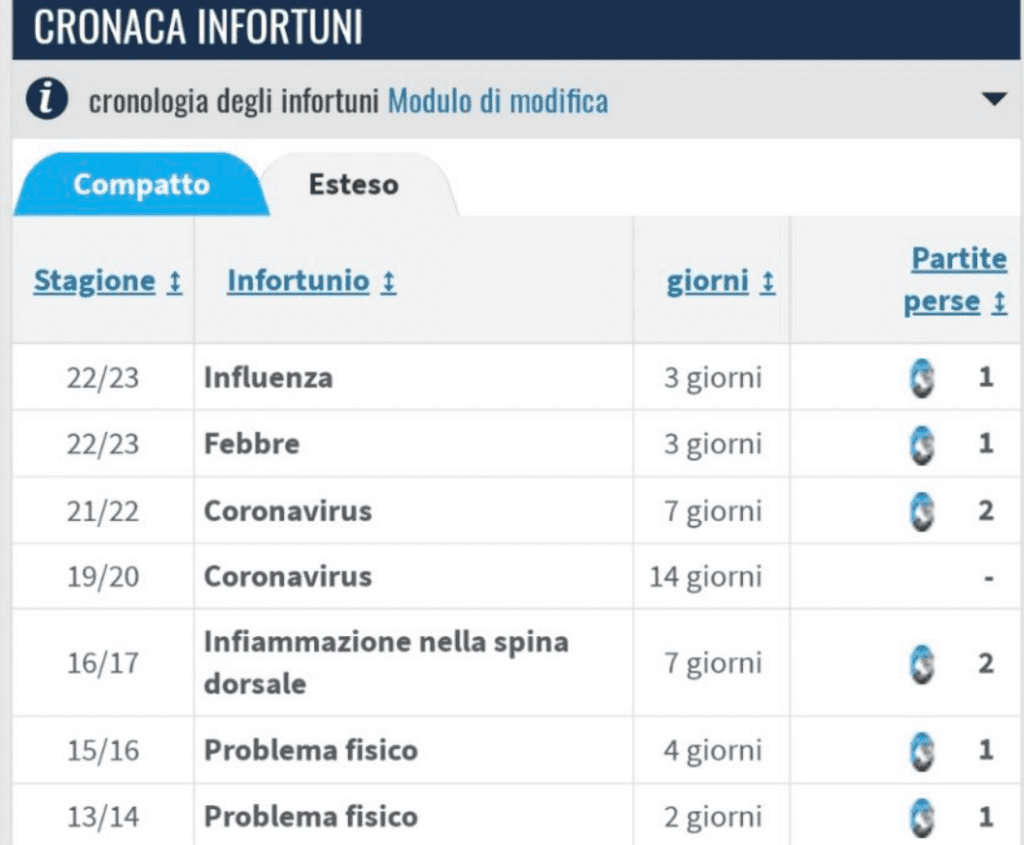 storia infortuni Sportiello