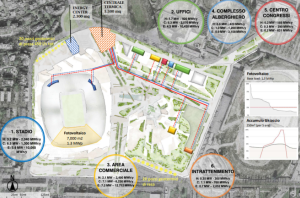 Progetto Nuovo Stadio - San Siro Progetto Nuovo Stadio - San Siro